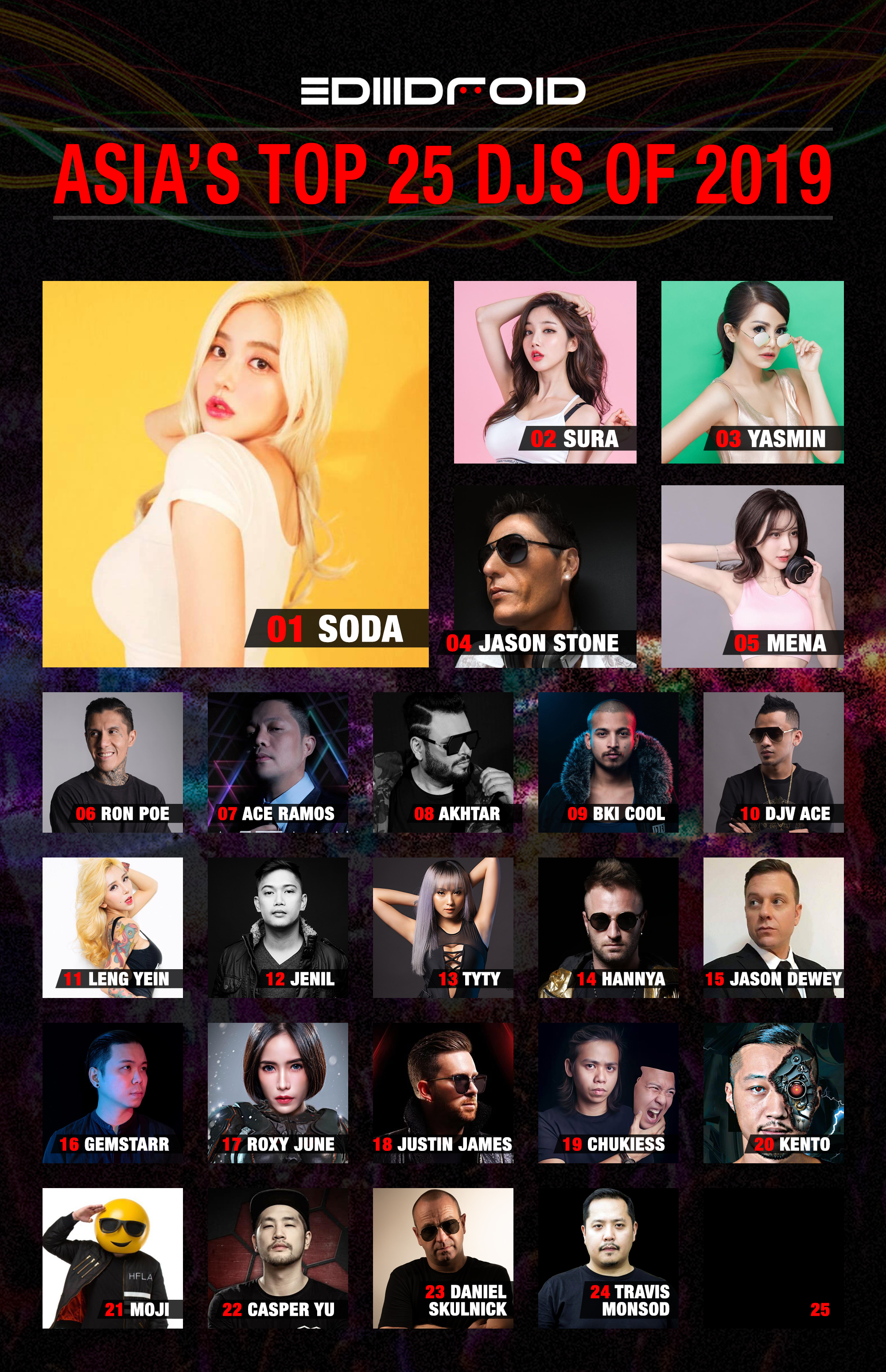 EDMdroid Asia Top 25 DJs 2019 copy