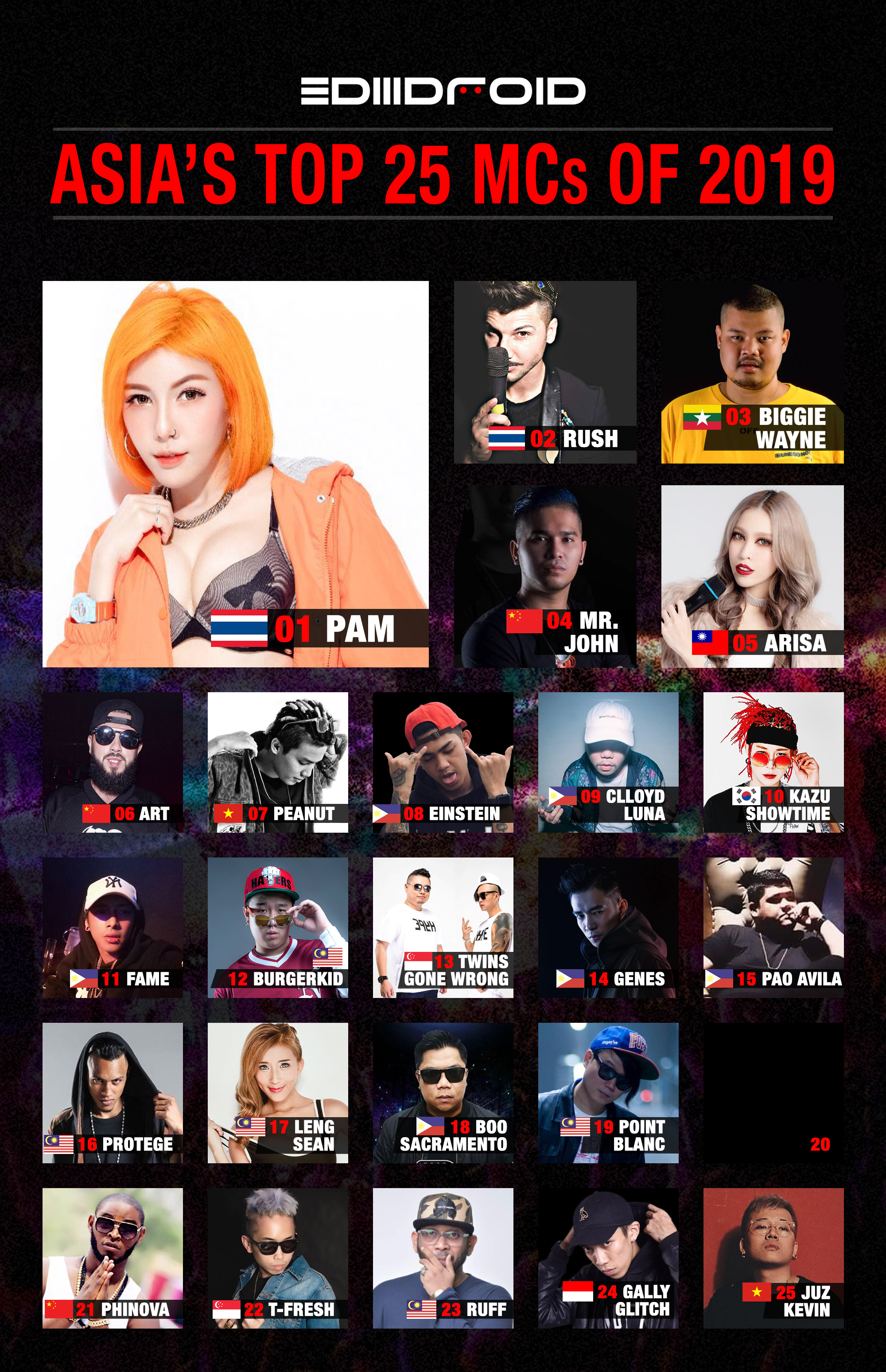 EDMdroid Asia Top 25 MCs 2019 copy