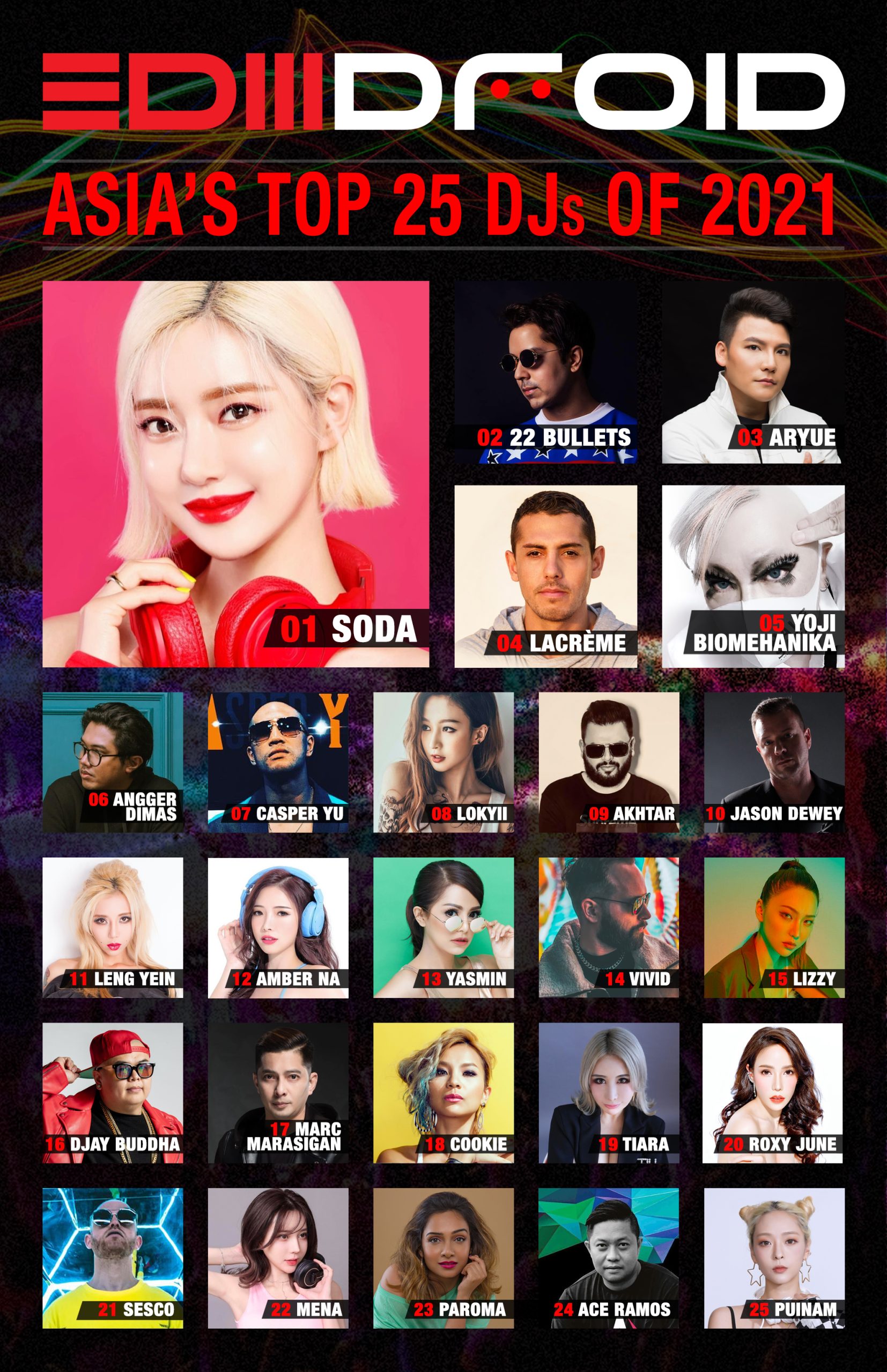 Asia’s DJs of 2021